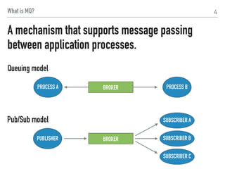 4
PROCESS A PROCESS BBROKER
Queuing model
What is MQ?
supports transporting data between processes asynchronously
- These processes might not be woken at all time.
 