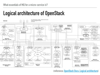 Logical architecture of OpenStack
What essentials of MQ for a micro-service is?
(reference: OpenStack Docs: Logical architecture)
 