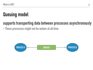 5
supports publishing data to processes that share the ‘topic’
- There is no need for Publisher to know the existance of Subscriber(s).
Pub/Sub model
What is MQ?
PUBLISHER SUBSCRIBER B
SUBSCRIBER A
SUBSCRIBER C
BROKER
 