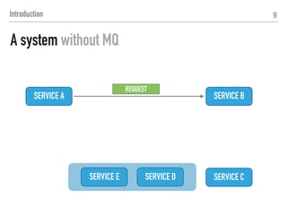 SERVICE A SERVICE B
REQUEST
SERVICE E SERVICE D SERVICE C
DATA
REQUEST ”REQUEST ”
9Introduction
A system without MQ
 
