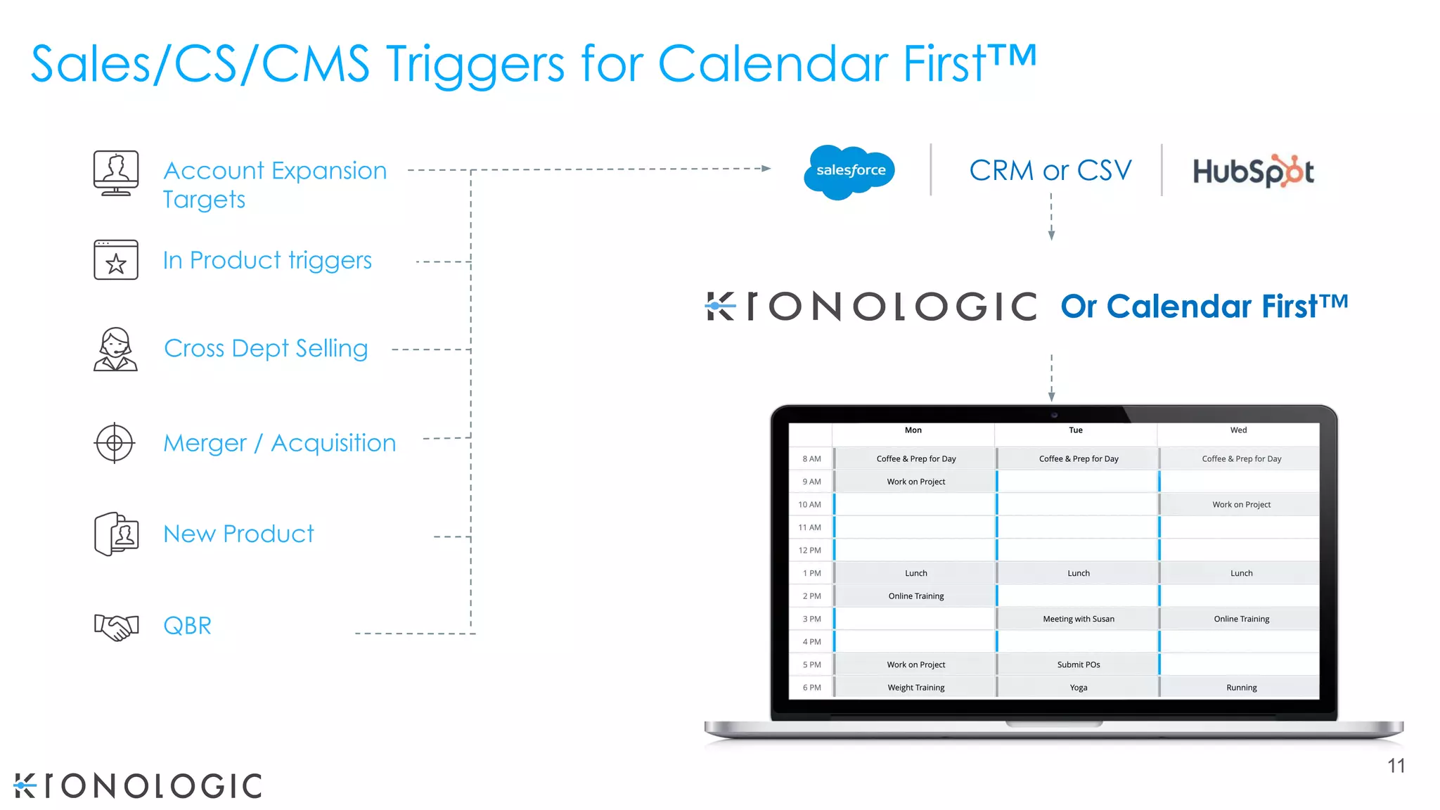 CRM or CSV
In Product triggers
Account Expansion
Targets
Cross Dept Selling
Merger / Acquisition
New Product
QBR
11
Sales/CS/CMS Triggers for Calendar First™
Or Calendar First™
 