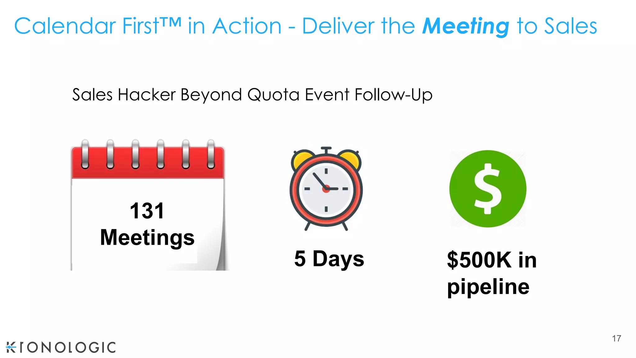 17
Calendar First™ in Action - Deliver the Meeting to Sales
Sales Hacker Beyond Quota Event Follow-Up
131
Meetings
5 Days $500K in
pipeline
 