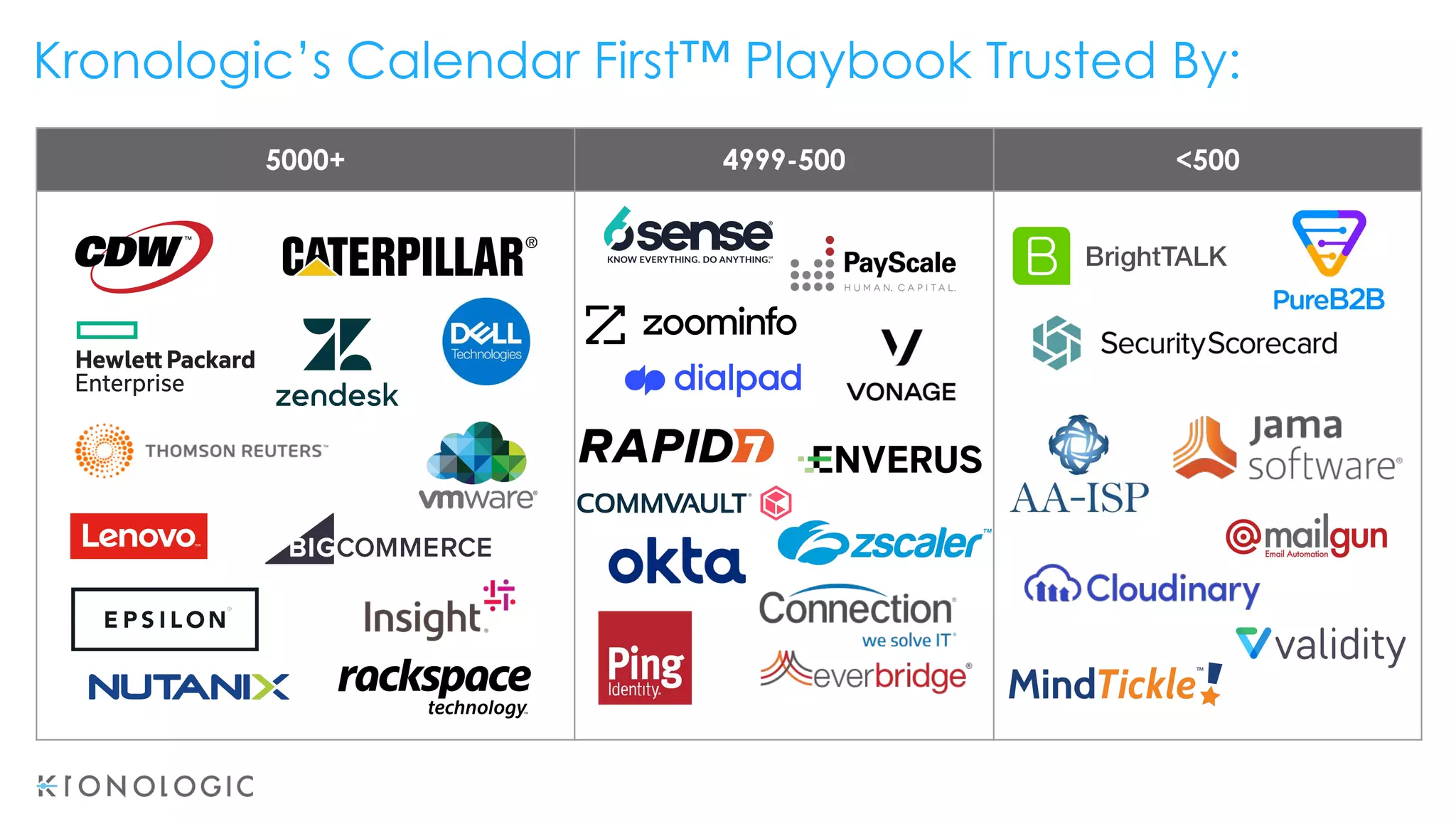 5000+ 4999-500 <500
Kronologic’s Calendar First™ Playbook Trusted By:
 