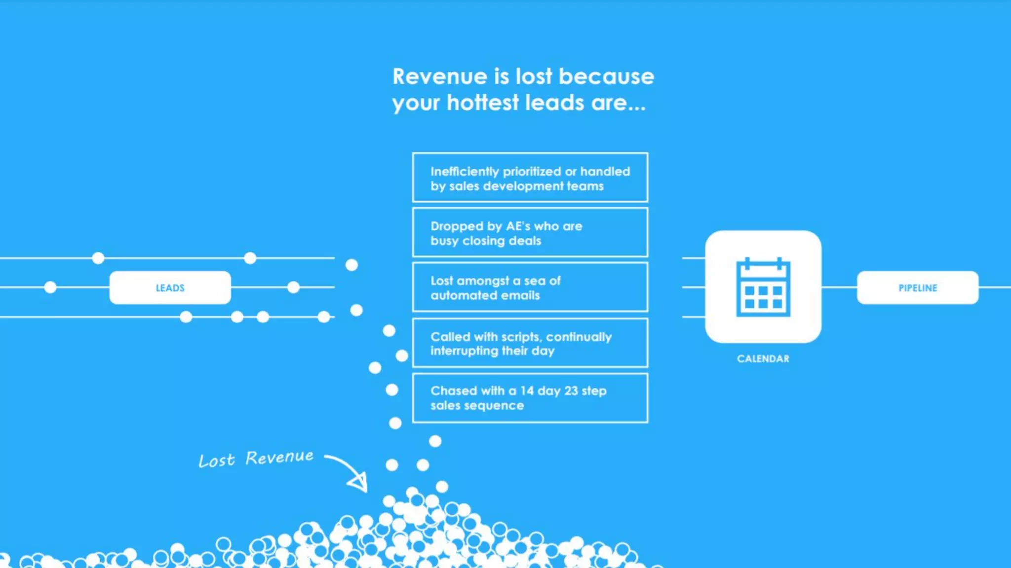 - Sales team chases leads
- Activities/leads slipping through the cracks
- Lengthy cadences/touchpoints
- Multiple steps to book a meeting (leads/sales teams)
- Cold calling isn’t what it used to be
- Email inboxes are overﬂowing - diﬃcult to break through the noise
- Campaign leads aren’t converting fast enough - in-person v. virtual events
- Speed to lead SLAs are tough to meet
Do These Challenges Sound Familiar?
 