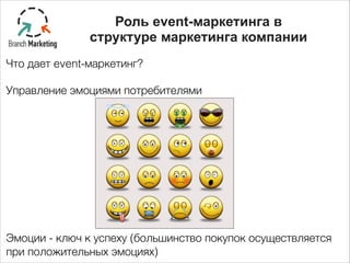 Что дает event-маркетинг?
Управление эмоциями потребителями
 
!
!
!
Эмоции - ключ к успеху (большинство покупок осуществляется
при положительных эмоциях)
Роль event-маркетинга в
структуре маркетинга компании
 