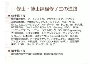 修⼠・博⼠課程修了⽣の進路
l 修⼠修了後
博⼠課程進学、アートディンク、アクセンチュア、アマゾン、
AlphaTheta、伊藤忠テクノソリューションズ、NEC、NHK、
NTTコミュニケーションズ、NTTデータ、NTTドコモ、NTT研究所、
NTT東⽇本、コーエーテクモゲームス、Gunosy、KDDI、JAXA、
セイコーエプソン、ソニー、ソフトバンク、SOLIZE Engineering、
⼤⽇本印刷、トヨタ⾃動⾞、トヨタシステムズ、ニッテツソリュー
ションズ、⽇本⽣命、⽇本テキサスインスツルメンツ、任天堂、
野村総合研究所、パーソルキャリア、パナソニック、⽇⽴製作所、
フィラメント、本⽥技研、マイクロンメモリジャパン、三菱商事、
楽天、LIXIL、リード、ローランド、など
l 博⼠修了後
国内外の⼤学や公的研究機関、⺠間企業の研究所
 