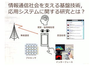 情報通信社会を⽀える基盤技術，
応⽤システムに関する研究とは︖
プロセッサ
無線通信 言語処理
インターフェース
視覚・脳情報処理
 