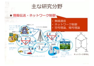 主な研究分野
l 情報伝送・ネットワーク制御
l 集積回路・組込みシステム・IoT
l 信号処理・画像処理・⾳声処理・⾔語処理
l インターフェース・センサ・拡張現実
l ⼈間の情報処理・知覚認知・脳信号処理
IoT
M2M
M2M
• 無線通信
• ネットワーク制御
• 符号理論、暗号理論
ネットワーク符号化
 