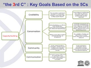 “the 3rd C” : Key Goals Based on the 5Cs
 