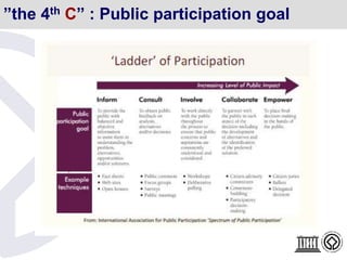 •
”the 4th C” : Public participation goal
 