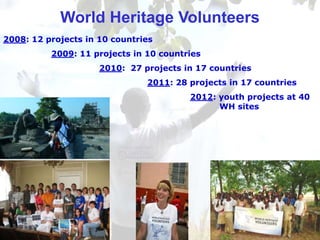 World Heritage Volunteers
2008: 12 projects in 10 countries
2009: 11 projects in 10 countries
2010: 27 projects in 17 countries
2011: 28 projects in 17 countries
2012: youth projects at 40
WH sites
 