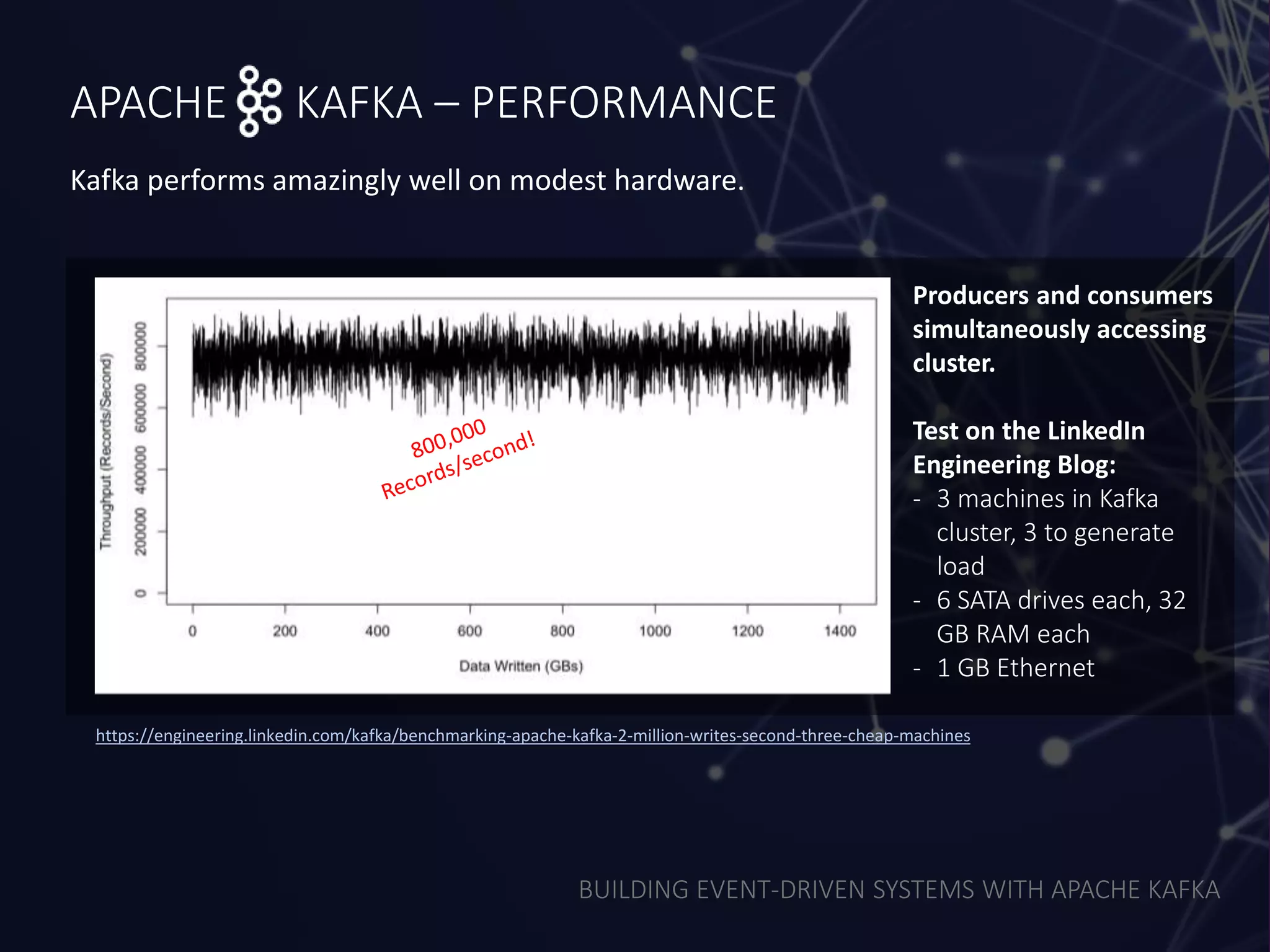 BUILDING EVENT-DRIVEN SYSTEMS WITH APACHE KAFKA
APACHE KAFKA – PERFORMANCE
Kafka performs amazingly well on modest hardware.
https://engineering.linkedin.com/kafka/benchmarking-apache-kafka-2-million-writes-second-three-cheap-machines
Producers and consumers
simultaneously accessing
cluster.
Test on the LinkedIn
Engineering Blog:
- 3 machines in Kafka
cluster, 3 to generate
load
- 6 SATA drives each, 32
GB RAM each
- 1 GB Ethernet
 