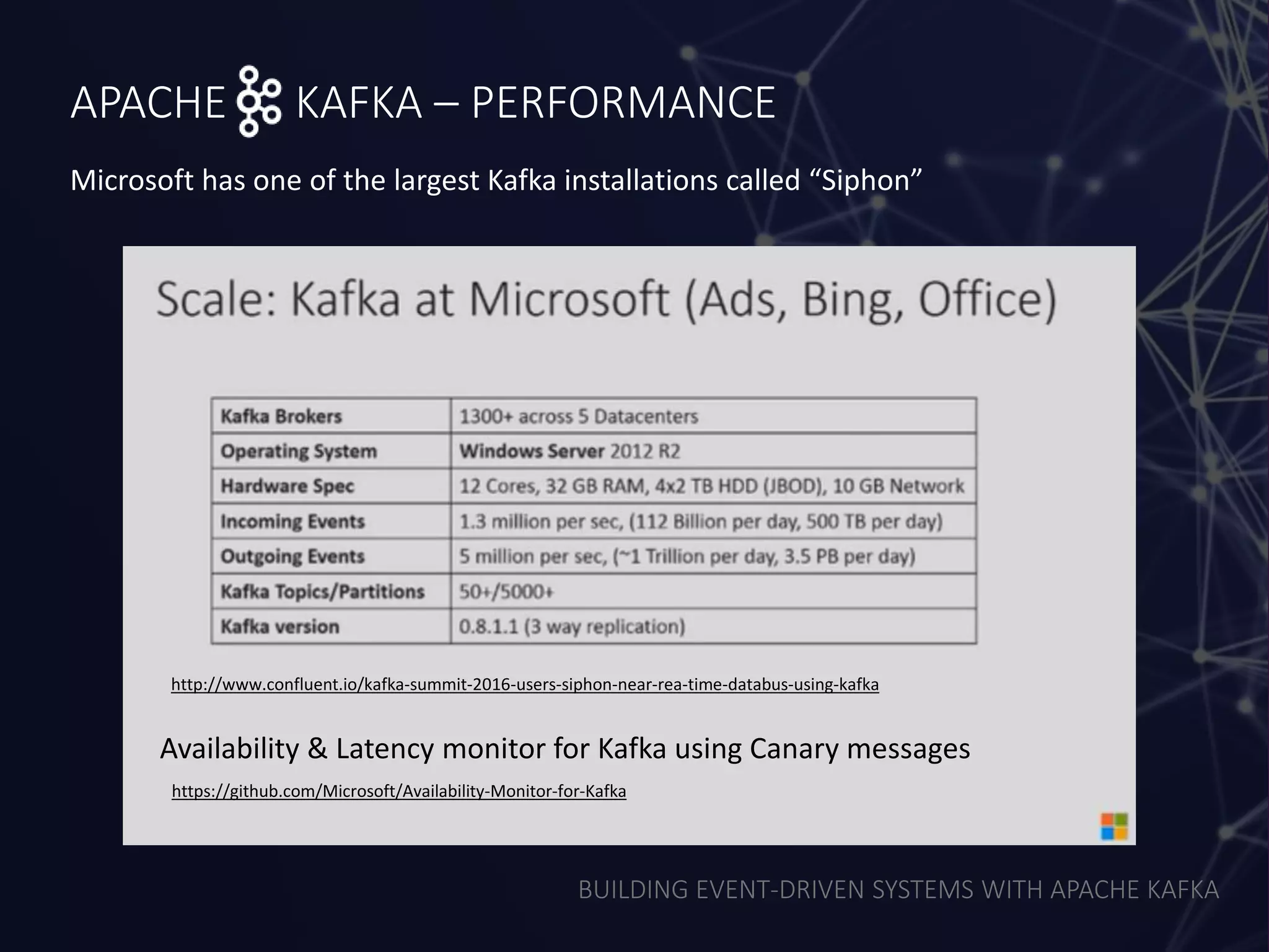 BUILDING EVENT-DRIVEN SYSTEMS WITH APACHE KAFKA
APACHE KAFKA – PERFORMANCE
Microsoft has one of the largest Kafka installations called “Siphon”
http://www.confluent.io/kafka-summit-2016-users-siphon-near-rea-time-databus-using-kafka
https://github.com/Microsoft/Availability-Monitor-for-Kafka
Availability & Latency monitor for Kafka using Canary messages
 