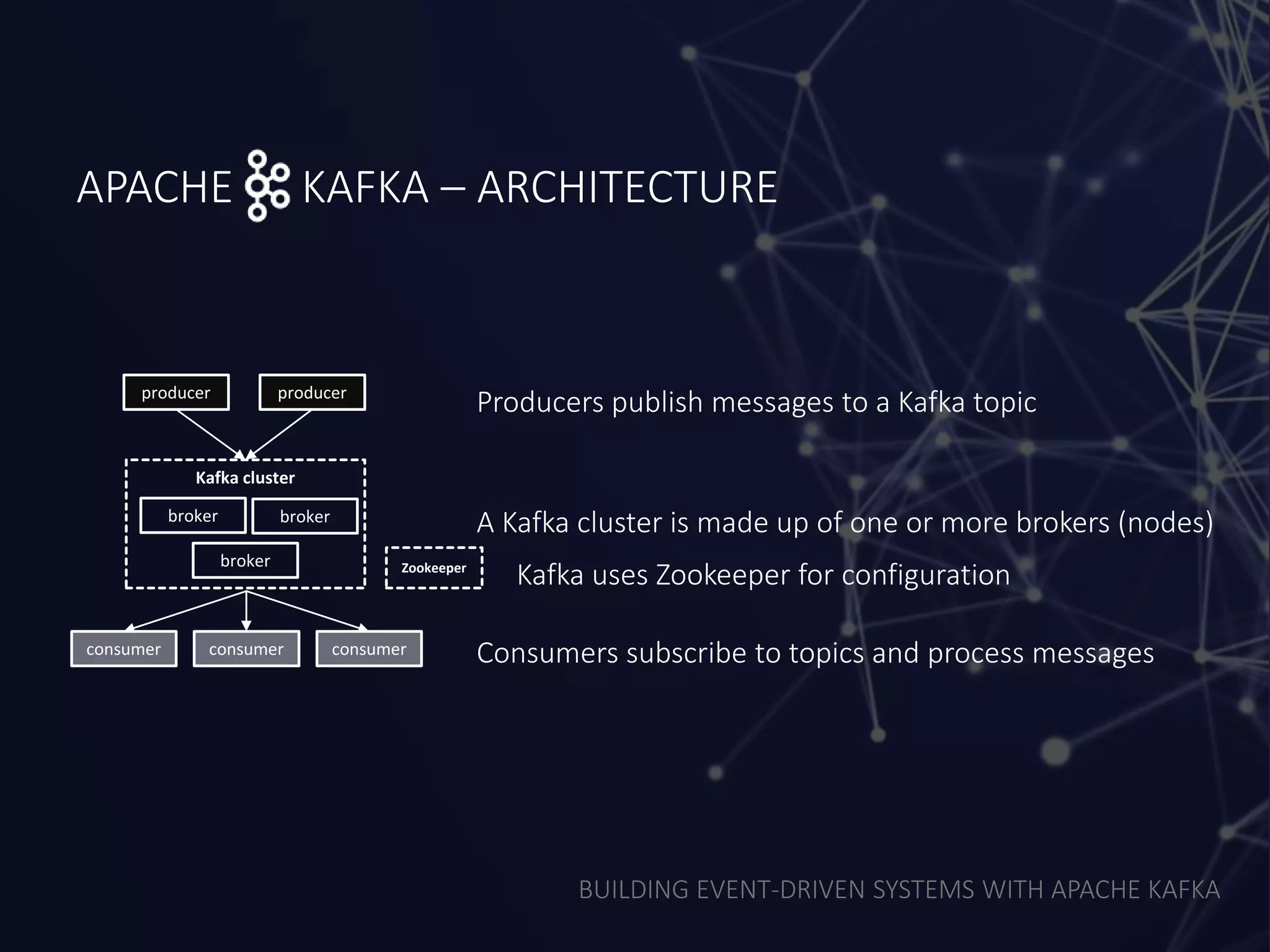 BUILDING EVENT-DRIVEN SYSTEMS WITH APACHE KAFKA
APACHE KAFKA – ARCHITECTURE
producer producer
consumer consumer consumer
Producers publish messages to a Kafka topic
Consumers subscribe to topics and process messages
Kafka cluster
broker
broker
broker
A Kafka cluster is made up of one or more brokers (nodes)
Zookeeper
Kafka uses Zookeeper for configuration
 