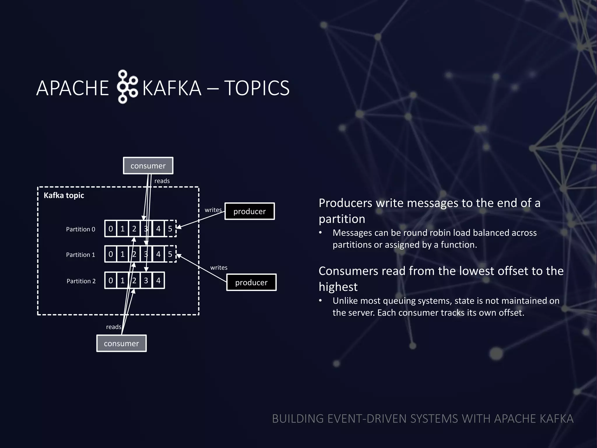 BUILDING EVENT-DRIVEN SYSTEMS WITH APACHE KAFKA
APACHE KAFKA – TOPICS
Kafka topic
producer
producer
0 1 2 3 4 5
writes
0 1 2 3 4
0 1 2 3 4
5
writes
consumer
consumer
reads
reads
Partition 0
Partition 1
Partition 2
Producers write messages to the end of a
partition
• Messages can be round robin load balanced across
partitions or assigned by a function.
Consumers read from the lowest offset to the
highest
• Unlike most queuing systems, state is not maintained on
the server. Each consumer tracks its own offset.
 