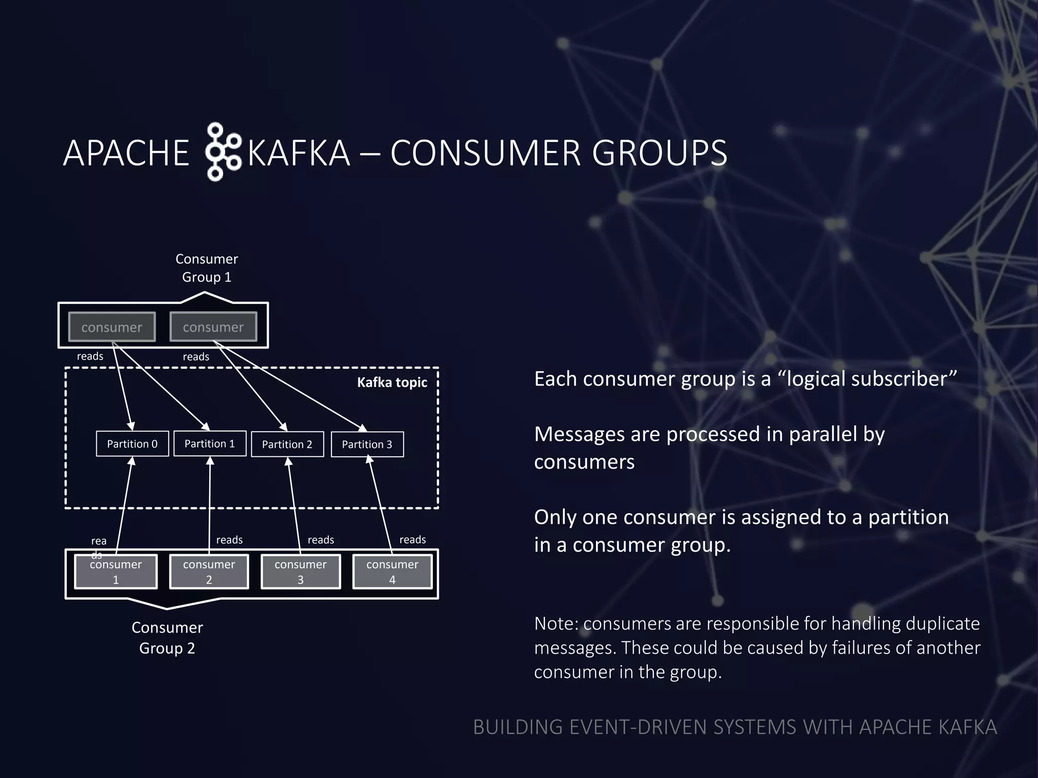 BUILDING EVENT-DRIVEN SYSTEMS WITH APACHE KAFKA
APACHE KAFKA – CONSUMER GROUPS
Kafka topic
consumer
1
consumer
2
consumer
reads
rea
ds
reads
Partition 0 Partition 1 Partition 2
Each consumer group is a “logical subscriber”
Messages are processed in parallel by
consumers
Only one consumer is assigned to a partition
in a consumer group.
consumer
3
reads
Consumer
Group 2
consumer
reads
Consumer
Group 1
Partition 3
consumer
4
reads
Note: consumers are responsible for handling duplicate
messages. These could be caused by failures of another
consumer in the group.
 
