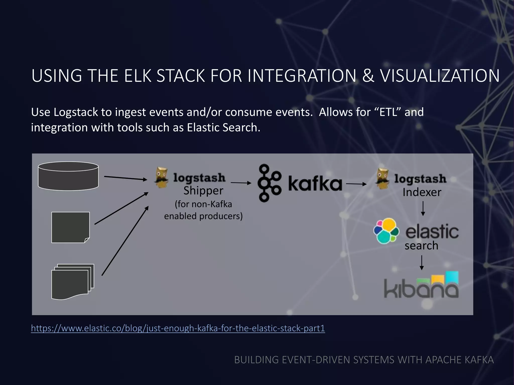 BUILDING EVENT-DRIVEN SYSTEMS WITH APACHE KAFKA
USING THE ELK STACK FOR INTEGRATION & VISUALIZATION
Use Logstack to ingest events and/or consume events. Allows for “ETL” and
integration with tools such as Elastic Search.
Shipper
(for non-Kafka
enabled producers)
Indexer
search
https://www.elastic.co/blog/just-enough-kafka-for-the-elastic-stack-part1
 