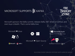 BUILDING EVENT-DRIVEN SYSTEMS WITH APACHE KAFKA
MICROSOFT SUPPORTS KAFKA
Microsoft ♥ Linux
Microsoft ♥ Open Source
Nearly 1 in 3 VMs are Linux
Microsoft moves to GitHub
Microsoft sponsors the Kafka summit, releases Kafka .NET driver on GitHub, and
even buys LinkedIn. That is some Kafka love.
 