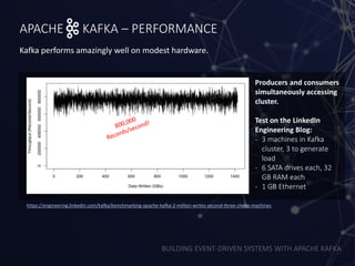 BUILDING EVENT-DRIVEN SYSTEMS WITH APACHE KAFKA
APACHE KAFKA – PERFORMANCE
Kafka performs amazingly well on modest hardware.
https://engineering.linkedin.com/kafka/benchmarking-apache-kafka-2-million-writes-second-three-cheap-machines
Producers and consumers
simultaneously accessing
cluster.
Test on the LinkedIn
Engineering Blog:
- 3 machines in Kafka
cluster, 3 to generate
load
- 6 SATA drives each, 32
GB RAM each
- 1 GB Ethernet
 