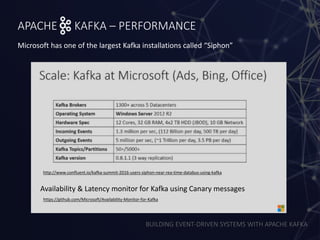 BUILDING EVENT-DRIVEN SYSTEMS WITH APACHE KAFKA
APACHE KAFKA – PERFORMANCE
Microsoft has one of the largest Kafka installations called “Siphon”
http://www.confluent.io/kafka-summit-2016-users-siphon-near-rea-time-databus-using-kafka
https://github.com/Microsoft/Availability-Monitor-for-Kafka
Availability & Latency monitor for Kafka using Canary messages
 