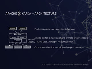 BUILDING EVENT-DRIVEN SYSTEMS WITH APACHE KAFKA
APACHE KAFKA – ARCHITECTURE
producer producer
consumer consumer consumer
Producers publish messages to a Kafka topic
Consumers subscribe to topics and process messages
Kafka cluster
broker
broker
broker
A Kafka cluster is made up of one or more brokers (nodes)
Zookeeper
Kafka uses Zookeeper for configuration
 