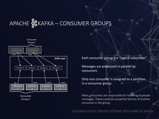 BUILDING EVENT-DRIVEN SYSTEMS WITH APACHE KAFKA
APACHE KAFKA – CONSUMER GROUPS
Kafka topic
consumer
1
consumer
2
consumer
reads
rea
ds
reads
Partition 0 Partition 1 Partition 2
Each consumer group is a “logical subscriber”
Messages are processed in parallel by
consumers
Only one consumer is assigned to a partition
in a consumer group.
consumer
3
reads
Consumer
Group 2
consumer
reads
Consumer
Group 1
Partition 3
consumer
4
reads
Note: consumers are responsible for handling duplicate
messages. These could be caused by failures of another
consumer in the group.
 