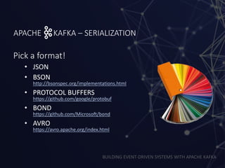 BUILDING EVENT-DRIVEN SYSTEMS WITH APACHE KAFKA
APACHE KAFKA – SERIALIZATION
Pick a format!
• JSON
• BSON
http://bsonspec.org/implementations.html
• PROTOCOL BUFFERS
https://github.com/google/protobuf
• BOND
https://github.com/Microsoft/bond
• AVRO
https://avro.apache.org/index.html
 