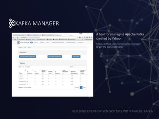 BUILDING EVENT-DRIVEN SYSTEMS WITH APACHE KAFKA
KAFKA MANAGER
https://github.com/yahoo/kafka-manager
A tool for managing Apache Kafka
created by Yahoo.
Or get the Docker container
 