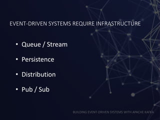 BUILDING EVENT-DRIVEN SYSTEMS WITH APACHE KAFKA
EVENT-DRIVEN SYSTEMS REQUIRE INFRASTRUCTURE
• Queue / Stream
• Persistence
• Distribution
• Pub / Sub
 
