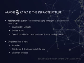 BUILDING EVENT-DRIVEN SYSTEMS WITH APACHE KAFKA
APACHE KAFKA IS THE INFRASTRUCTURE
• Apache Kafka is publish-subscribe messaging rethought as a distributed
commit log.
• Developed by LinkedIn
• Written in Java
• Open Sourced in 2011 and graduated Apache Incubator in 2012
• Unique features of Kafka
• Super fast
• Distributed & Replicated out of the box
• Extremely low cost
 