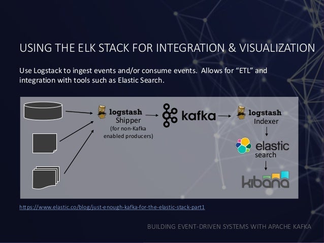 Building Event-Driven Systems with Apache Kafka