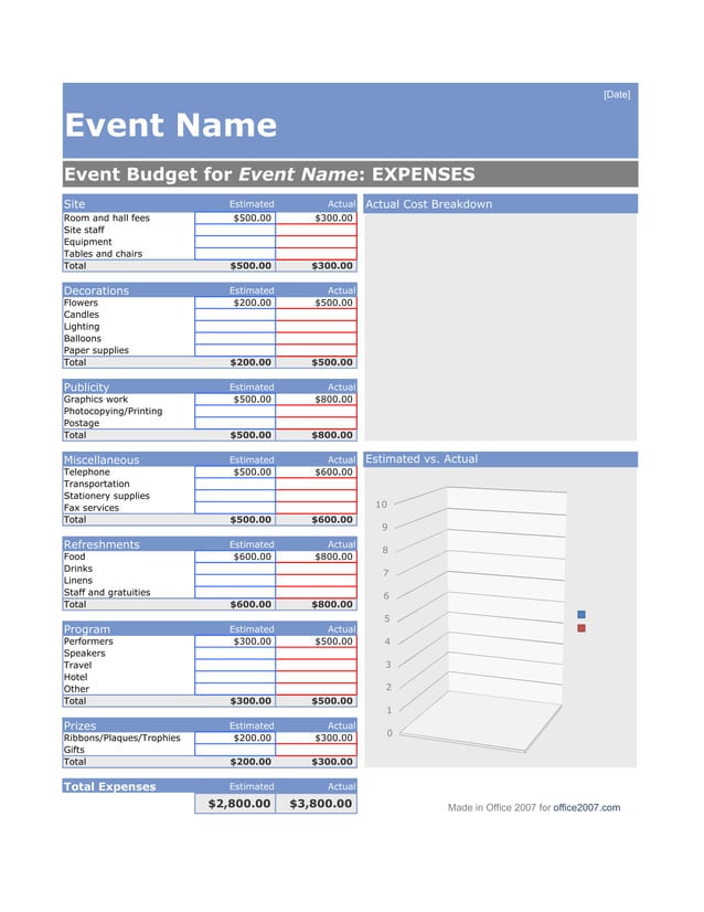 Event budget ods