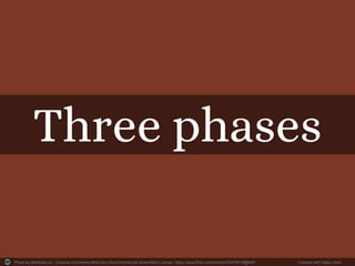 Photo by Mantissa.ca - Creative Commons Attribution-NonCommercial-ShareAlike License https://www.flickr.com/photos/57679018@N00 
Created with Haiku Deck 
 