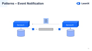 10
Patterns – Event Notification
Service A Service B
 