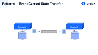 11
Patterns – Event Carried State Transfer
Service A Service B
 