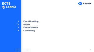 17
ECTS
@ LeanIX
1. Event Modelling
2. Replay
3. Event-Collector
4. Consistency
 