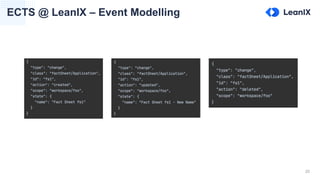 20
ECTS @ LeanIX – Event Modelling
 