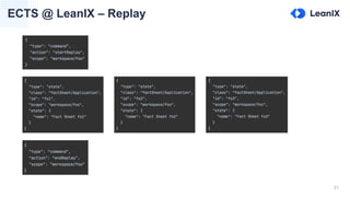 21
ECTS @ LeanIX – Replay
 