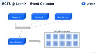 22
ECTS @ LeanIX – Event-Collector
Service A Service B New Service
Event-Collector
Azure Blob Storage
 