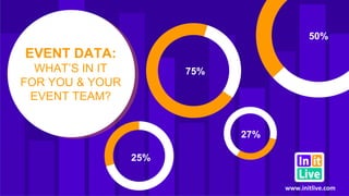 www.initlive.com
EVENT DATA:
WHAT’S IN IT
FOR YOU & YOUR
EVENT TEAM?
75%
25%
50%
27%
 