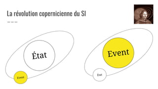 La révolution copernicienne du SI
Event
État
État
Event
 