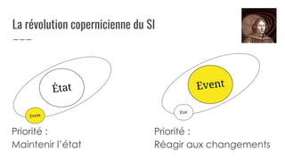 La révolution copernicienne du SI
Event
État
État
Event
Priorité :
Réagir aux changements
Priorité :
Maintenir l’état
 