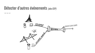 Détecter d’autres événements (aka CEP)
Identité client usurpée
 
