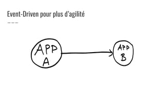 Event-Driven pour plus d’agilité
 
