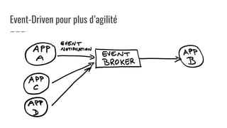 Event-Driven pour plus d’agilité
 