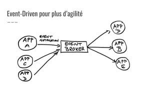 Event-Driven pour plus d’agilité
 