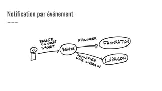 Notification par événement
 