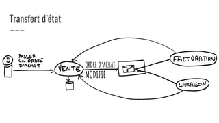 Transfert d’état
ORDRE D’ACHAT
MODIFIÉ
 