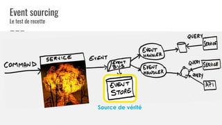 Event sourcing
Le test de recette
Source de vérité
 