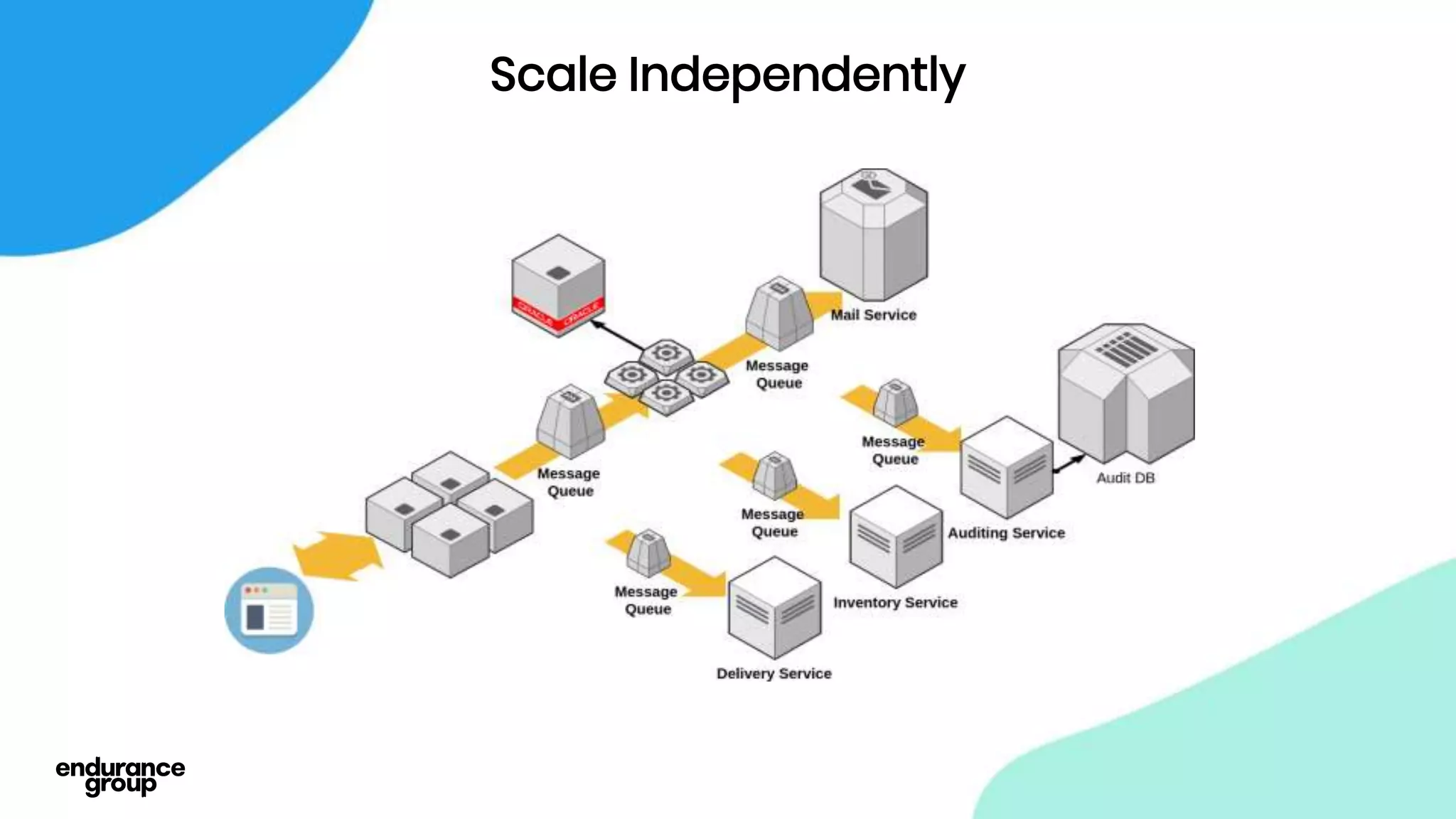 Scale Independently
 
